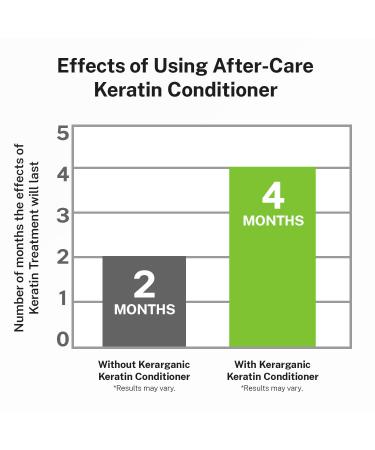 KERATIN TREATMENT - Post Treatment Conditioner 8oz | Best International Shipping - Buy Online on GoSupps.com
