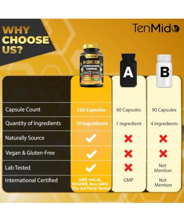 Tenmido Magnesium Supplement -120 Capsules for 2 Months Supply - with Vitamin C Ashwagandha Turmeric Panax Ginseng & More - Buy Online on GoSupps.com