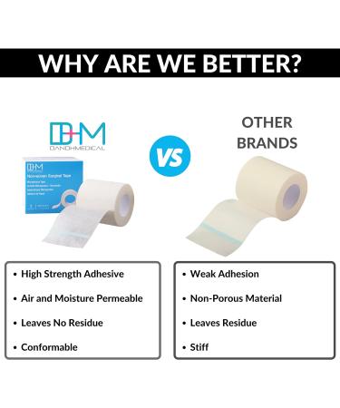 Bulk Pack Microporous Medical Tape Adhesive Bandage 10 Yards - Hypoallergenic & Flexible - 12 Rolls (1 Inch x 10 Yards) - Breathable Dressing - Buy Online on GoSupps.com
