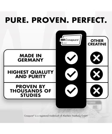 BEAST BITES Creatine Monohydrate Powder - for Men and Women - 5g Creapure Creatine Support Muscle Mass Strength and Cognitive Function - Made in USA - Unflavored - 300 Grams - 60 Servings - Buy Online on GoSupps.com