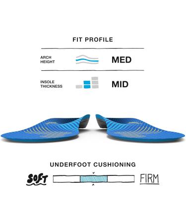 Superfeet Run Support Insoles - Trim-to-Fit Low to Medium Arch Support for Running Shoes | Professional Grade - Size 9.5-11 Men / 10.5-12 Women - Buy Online on GoSupps.com