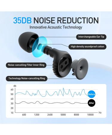 Buy Premium Ear Plugs for Sleeping - Ultra-Comfortable Edible Silicone 35 dB Noise Reduction 8 Sizes (XS/S/M/L) | Comfortable Earplugs for Travel - Buy Online on GoSupps.com