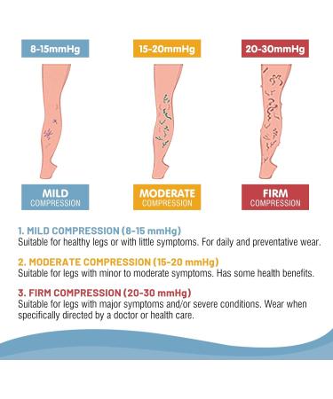 Buy Plus Size Compression Socks (S-7XL) 20-30 mmHg - Wide Calf Open Toe Support for Circulation Varicose Veins & Edema - USA Shipping Available - Buy Online on GoSupps.com