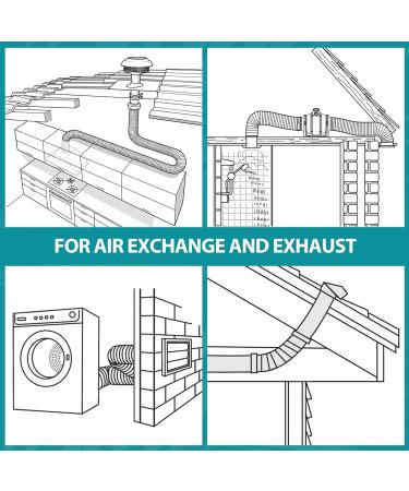 HG Power Exhaust Hose 100mm - 5m Flexible PVC Aluminum Tube for Ventilation - Sound Insulated Heat Resistant Exhaust Air Pipe - Ideal for Air Valves - Buy Online on GoSupps.com