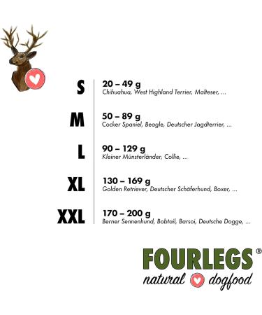 Buy Fourles Natural Kausnack for Dogs - 100% Deer Antler Chew - Dental Care & Minerals - Size S (Halved) - Premium Chewing Article - Buy Online on GoSupps.com