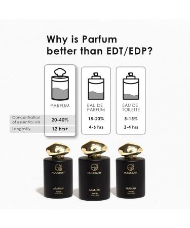 Arabian Long Lasting perfume Luxury Gift for Him & Her Woody Amber notes Unisex Extrait De Parfum - 100 ml For Men & Women. - Buy Online on GoSupps.com