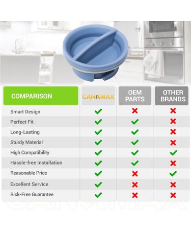 Canamax 99002614 Dishwasher Rinse Aid Knob Replacement Part - Buy Online on GoSupps.com