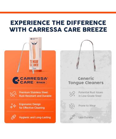 Buy Stainless Steel Tongue Scraper Pack of 4 with Travel Cases - Fresh Breath & Oral Hygiene Tool for Adults - 100% Durable & Easy to Carry - Buy Online on GoSupps.com