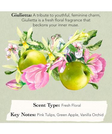 Tocca Wonders Mini Women's Perfume Deluxe Set of 6 - Includes Florence Cleopatra Stella Giulietta Colette and Lucia 0.17 Fl Oz (5ml) Each - Buy Online on GoSupps.com