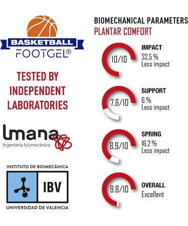 FOOTGEL Basketball Insole | Pain Relief & Odor Control | Vegan, Medical Certified | Size L (Men 9-12.5 / Women 10.5-13) - Buy Online on GoSupps.com