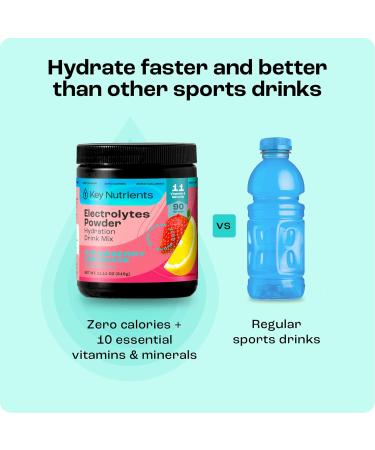 KEY NUTRIENTS Electrolytes Powder No Sugar - Juicy Strawberry Lemonade Electrolyte Powder - Hydration Powder - No Calories Gluten Free Keto Electrolytes Powder - 90 Servings - Made in USA Strawberry Lemonade Electrolytes 9  - Buy Online on GoSupps.com