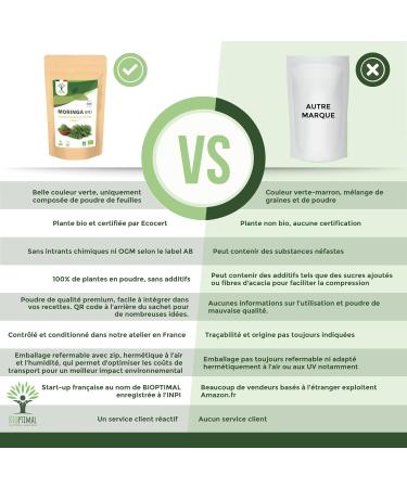 100% Feuille de Moringa Oleifera Bio - Bioptimal - En Poudre - Antioxydant Immunit Anti-Fatigue Cheveux - Vitamine A C E - Origine Kenya - Conditionn en France - Certifi Ecocert - 100 g 100 g (Lot de 1) - Buy Online on GoSupps.com