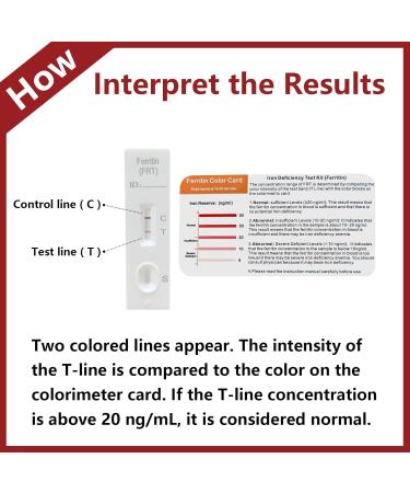 Iron Deficiency Test Kit Accurate & Easy at-Home Test to Monitor Iron Levels Suitable for Both Children and Adults-ONE Test 1 Count (Pack of 1) - Buy Online on GoSupps.com