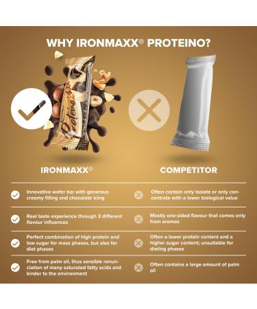 IronMaxx Proteino Protein Bar 12 x 30 g - Blondie Brownie | High Protein Bar with Creamy Waffle Based Filling | Sugar Reduced Gluten-Free Palm Oil Free Fitness Snack - Buy Online on GoSupps.com
