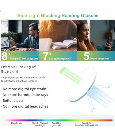 Stylish Abejojo Oversized Reading Glasses for Women | Blue Light Blocking & UV Protection | Spring Hinge | 0.5 Diopters - Buy Online on GoSupps.com
