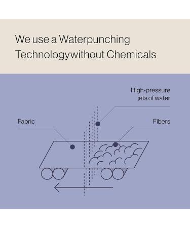 SANDIS Organic Cotton Panty Liners for Women - 36 Count | Ultra Thin Menstrual Feminine Pads with Super Absorbency and Leak Protection - Buy Online on GoSupps.com