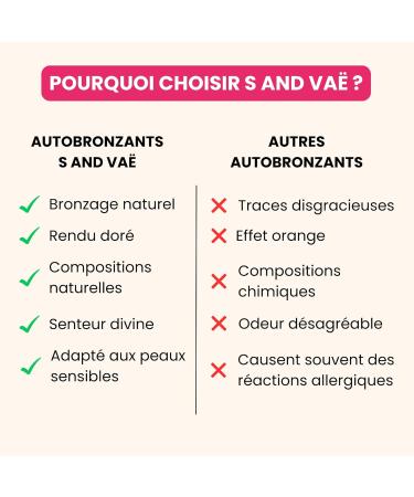 S and Va Selftanning foam for face and body 150 ml - Buy Online on GoSupps.com