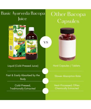 BASIC AYURVEDA Bacopa Monnieri Juice (Brahmi) 16.23 Fl Oz (480ml) | First Press Virgin Juice | Natural Brain & Memory Support | Herbal Tonic for Focus, Clarity & Wellness | No Sugar, Non-GMO - Buy Online on GoSupps.com