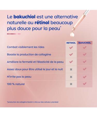 NIVEA Cellular Expert Lift 3-zone lifting effect facial serum (1 x 30 ml) Anti-wrinkle facial care concentrated in Bakuchiol Anti-aging serum for face neck & d collet  - Buy Online on GoSupps.com