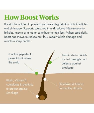Reviv3 Procare Biotin Hair Growth Complex for Women - UV Protection - Root Booster for Thinning Hair - 1.7 oz - Buy Online on GoSupps.com