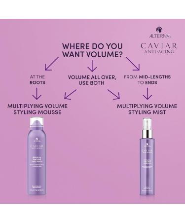 Alterna Caviar Anti-Aging Multiplying Volume Styling Mist 5 Ounce For Fine Thin Hair Light Hold Sulfate Free Caviar Anti-Aging Multiplying Volume Styling Mist 5 oz 5 Fl Oz (Pack of 1) - Buy Online on GoSupps.com