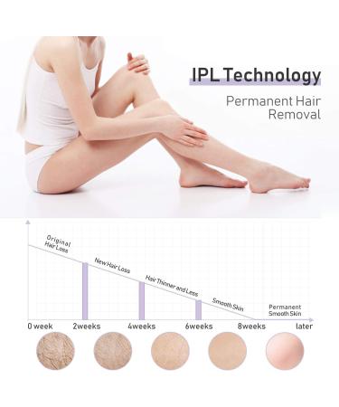 IPL Hair Removal Set 8 Pcs OOWOLF - 999,900 Flashes Permanent Painless Hair Remover for Women and Men - At-Home Whole Body IPL Hair Remover for Armpits, Legs, Arms, Face, Bikini - Buy Now! - Buy Online on GoSupps.com