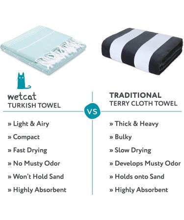 WETCAT Turkish Beach Towel 38x71 100% Cotton - Quick Dry, Sand Free, Oversized Towel for Adults - Aqua - Buy Online on GoSupps.com