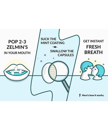 Zelmin's Minty Mouth Breath Freshener - 3 Pack, Long Lasting Bad Breath Treatment for Adults, Alcohol Free & Gluten Free - Buy Online on GoSupps.com