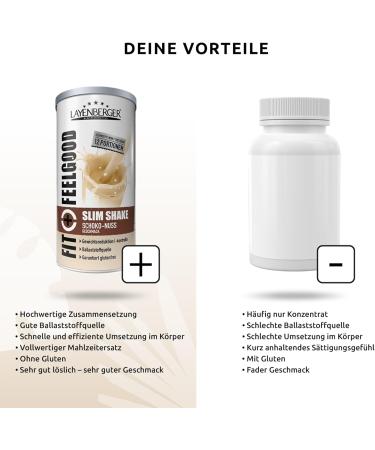 Layenberger Fit+Feelgood Slim Shake Powder meal replacement for 12 portions with 213 kcal each 1 x 396 g chocolate nut - Buy Online on GoSupps.com