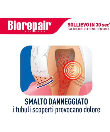 3ST Biorepair Fast Sensitive Toothpaste 75ml (Pack of 3) - Protect & Repair Acid Erosion & Plaque - Family Safe - Buy Online on GoSupps.com