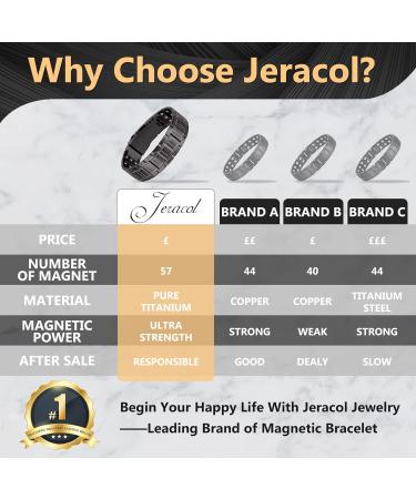 Jeracol Titanium Steel Magnetic Bracelet for Men | 3X Ultra Strength Magnets | Unique Folding Clasp | Magnetic Wristband for Christmas | Adjustable Size | Gift Box Included | B-gray - Buy Online on GoSupps.com
