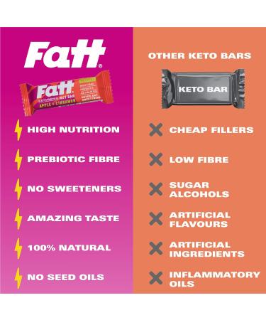 Fatt Keto Nut Bars (Apple & Cinnamon 4 Pack) - Low-Carb Gluten Free Snack Bars - High-Fiber, Vegan & 100% Natural - Fattbar Apple & Cinnamon 4 count - Buy Online on GoSupps.com