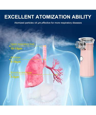 Portable Handheld Nebulizer for Travel & Home Use - Quiet, Cool Steam Inhaler for Adults & Kids - Pink - Buy Online on GoSupps.com