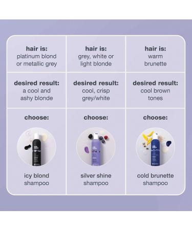 MILK SHAKE Icy Blond Shampoo 1000 ml 1 l (Lot de 1) - Buy Online on GoSupps.com