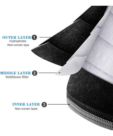 Taimu TM Black Disposable Face Masks for Protection - 50 Pack Safety Masks for Men and Women - Buy Online on GoSupps.com