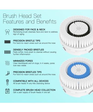 Brushmo Replacement Facial Cleansing Brush Heads (4-Pack) - Compatible and Effective - Buy Online on GoSupps.com