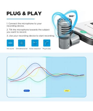 BOYA BY-P4D Mini Microphone for iPhone iPad - Professional Plug and Play Lightning Mic for Video Recording and Vlogging - Buy Online on GoSupps.com