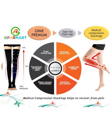 GPAR Premium Medical Compression Stockings - Open Toe Class 2 23-32 mmHg for Varicose Veins Edema Leg Pain - Unisex Black - Buy Online on GoSupps.com