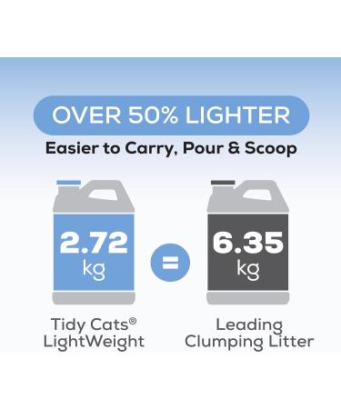 Tidy Cats Free & Clean Cat Litter LightWeight Unscented Multi-Cat - 5.44 kg Box 5.44 kg Box (1 Pack) - Buy Online on GoSupps.com