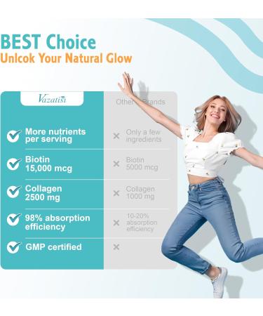 Biotin with Collagen Gummies Hair Skin and Nails Vitamins Gummies for Hair Growth Glowing Skin & Strong Nails - Blueberry Flavor Sugar Free 120 Count 60 Count (Pack of 2) - Buy Online on GoSupps.com