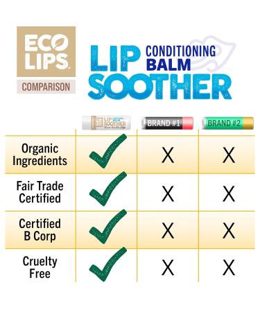 Eco Lips Conditioning Lip Soother Lip Balm Natural & Moisturizing Lip Care with Shea & Murumuru Butter Clean Beauty Daily Hydration & Protection for Chapped Lips Variety 3-pack 0.15 oz. - Buy Online on GoSupps.com