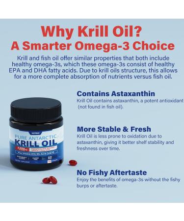 Antarctic Krill Oil 1200 mg Omega 3 Supplement, Omega 3 Krill Oil Softgels w/EPA, DHA, Astaxanthin & Phospholipids for Brain & Antioxidant, Sustainably Sourced, No Fishy Aftertaste, 120 Softgels 120 Count (Pack of 1) - Buy Online on GoSupps.com