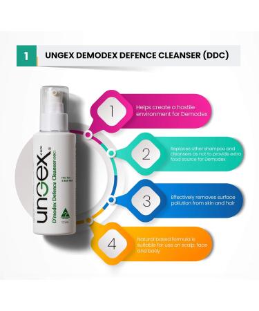 Ungex Premium Kit A1-p: Demodicosis, Rosacea, Inflammation & Itching Solution - Buy Online on GoSupps.com