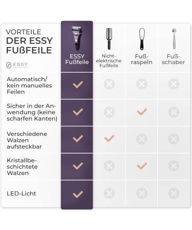 ESY CHARTH Rest Electrical Test Winner - 5 Replacement Rolls | Electronic Foot Care Device for Corn & Horn Skin Removal | Pedicure Set in Purple - Buy Online on GoSupps.com