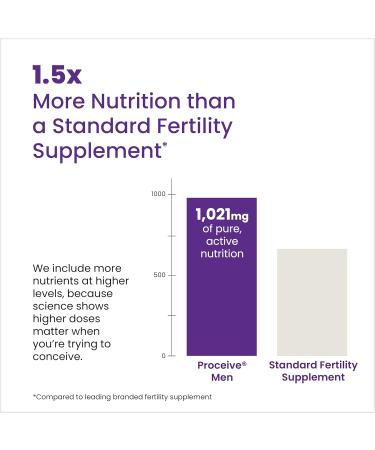 Proceive Tailored Fertility Supplements for Men Bundle Men s Pre-Conception Vitamins & Minerals for Pre Pregnancy Support and Omega 3 Fish Oil Supplement - Buy Online on GoSupps.com