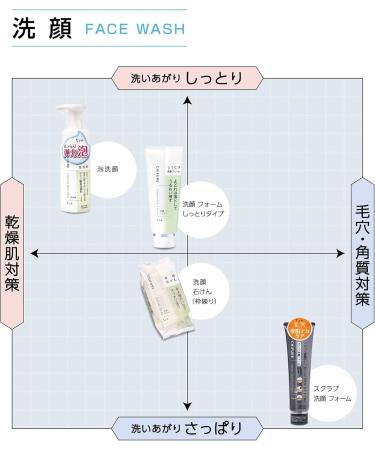 Chifure Face Wash Soap 180g - Buy Online on GoSupps.com