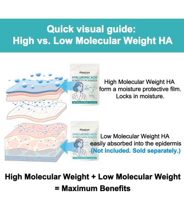 iReaLax Hyaluronic Acid Powder | Low Molecular Weight Hyaluronic Acid Serum Powder | 2oz (56.7g) Cosmetics Grade | Sodium Hyaluronate HA | LMW HMW Ingredients to Make Gel and DIY Serums - Buy Online on GoSupps.com