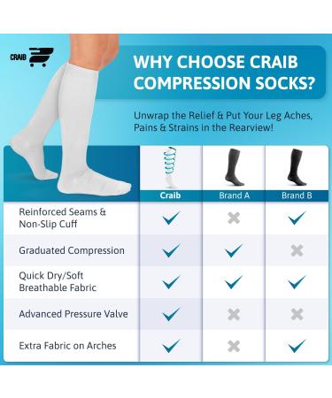 Shop 5 Pairs 4XL Graduated Compression Socks 15-20 mmHg Knee High Unisex Relief for Men & Women - Buy Online on GoSupps.com