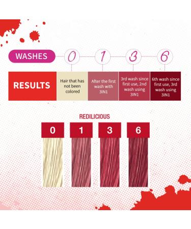 Punky Redilicious 3-in-1 Color Depositing Shampoo & Conditioner 8.5 oz - Shea Butter, Pro Vitamin B for Nourished Hair - Buy Online on GoSupps.com