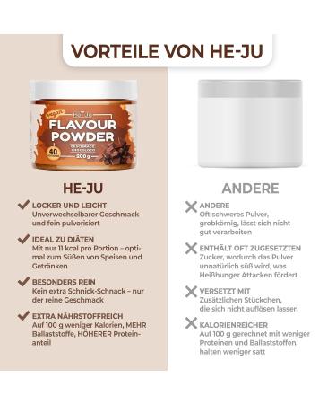 Flavour Powder Chocoloco | Zero Calorie Chocolate Flavor Powder - 200g | Shop Internationally - Buy Online on GoSupps.com